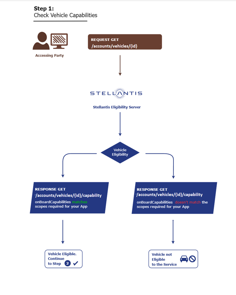 b2c-vhcl-capabilities